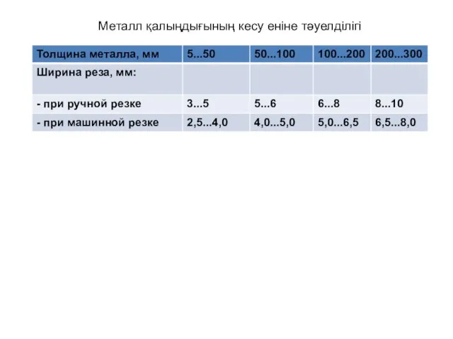 Металл қалыңдығының кесу еніне тәуелділігі