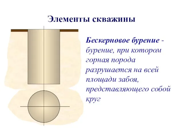 Элементы скважины Бескерновое бурение - бурение, при котором горная порода разрушается