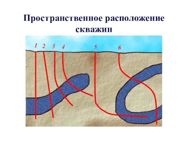 Пространственное расположение скважин 1 2 3 4 5 6