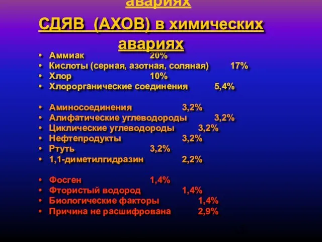 СДЯВ (АХОВ) в химических авариях Аммиак 20% Кислоты (серная, азотная, соляная)