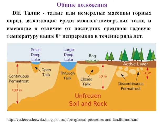 Общие положения Dif. Талик - талые или немерзлые массивы горных пород,