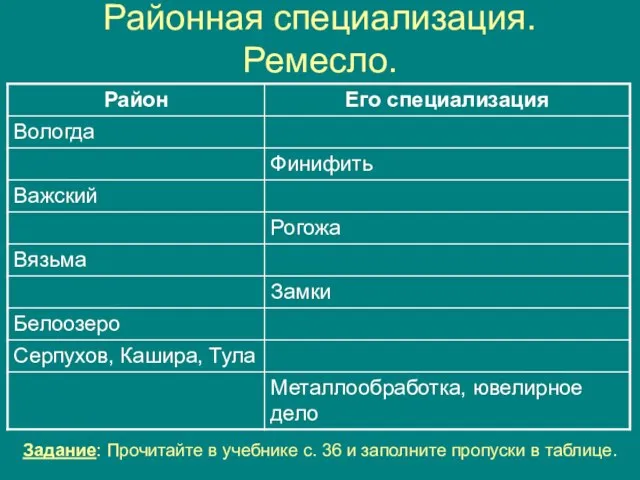 Районная специализация. Ремесло. Задание: Прочитайте в учебнике с. 36 и заполните пропуски в таблице.