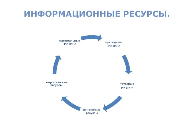 ИНФОРМАЦИОННЫЕ РЕСУРСЫ.