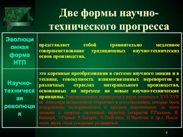 Две формы научно-технического прогресса