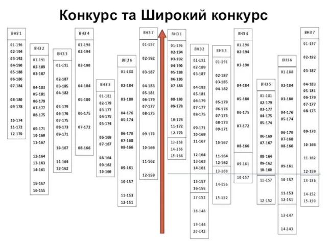 Конкурс та Широкий конкурс