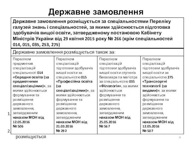 Державне замовлення Це не обмежує ВНЗ у створенні інших спеціалізацій та