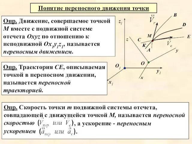 Опр. Скорость точки т подвижной системы отсчета, совпадающей с движущейся точкой