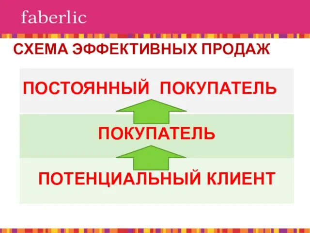 СХЕМА ЭФФЕКТИВНЫХ ПРОДАЖ