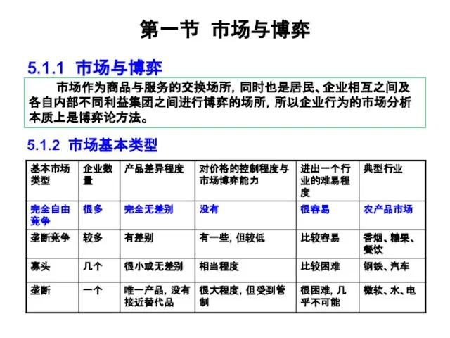 5.1.2 市场基本类型 第一节 市场与博弈 5.1.1 市场与博弈 市场作为商品与服务的交换场所，同时也是居民、企业相互之间及各自内部不同利益集团之间进行博弈的场所，所以企业行为的市场分析本质上是博弈论方法。