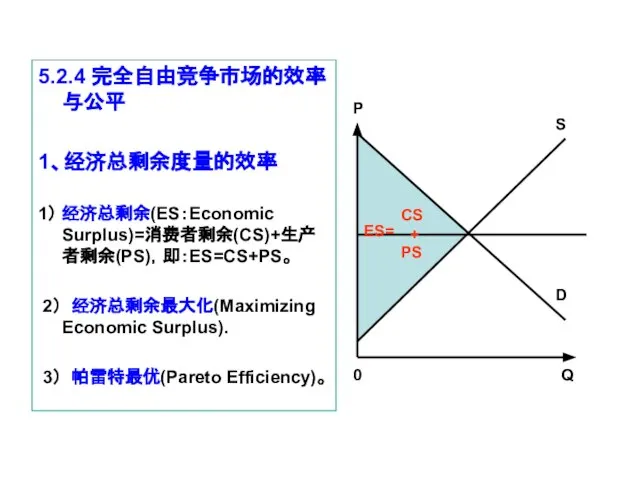 5.2.4 完全自由竞争市场的效率与公平 1、经济总剩余度量的效率 1） 经济总剩余(ES：Economic Surplus)=消费者剩余(CS)+生产者剩余(PS)，即：ES=CS+PS。 2） 经济总剩余最大化(Maximizing Economic Surplus). 3）