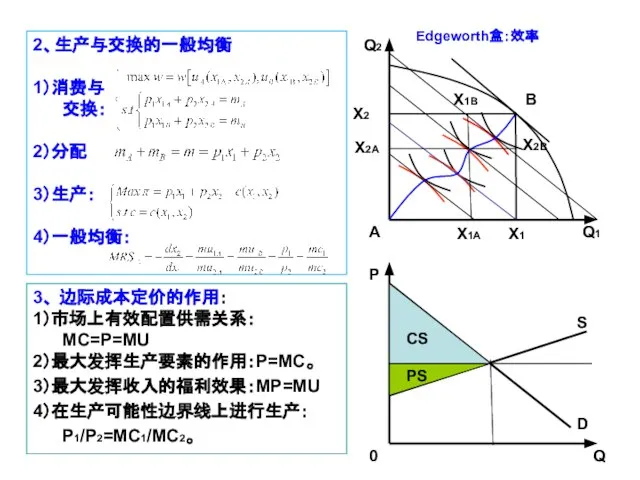 3、 边际成本定价的作用： 1）市场上有效配置供需关系： MC=P=MU 2）最大发挥生产要素的作用：P=MC。 3）最大发挥收入的福利效果：MP=MU 4）在生产可能性边界线上进行生产： P1/P2=MC1/MC2。 P 0 Q