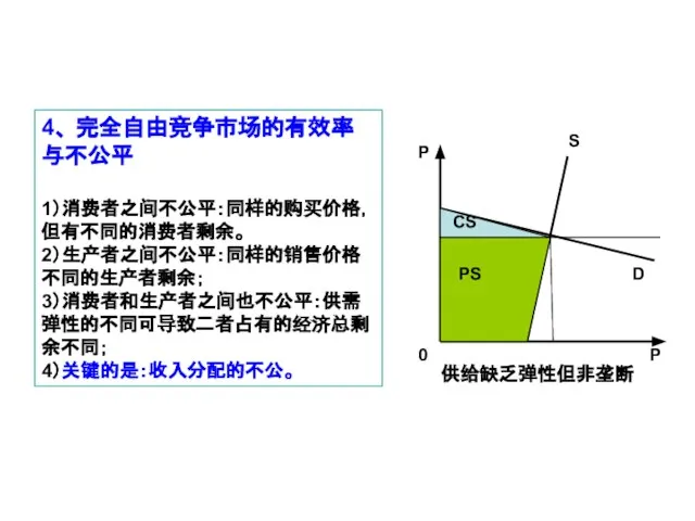 4、 完全自由竞争市场的有效率与不公平 1）消费者之间不公平：同样的购买价格，但有不同的消费者剩余。 2）生产者之间不公平：同样的销售价格不同的生产者剩余； 3）消费者和生产者之间也不公平：供需弹性的不同可导致二者占有的经济总剩余不同； 4）关键的是：收入分配的不公。 P 0 P D S CS PS 供给缺乏弹性但非垄断