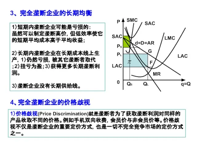 SAC 0 q=Q d=D=AR MR LMC LAC G F 3、 完全垄断企业的长期均衡