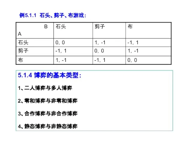 例5.1.1 石头、剪子、布游戏： 5.1.4 博弈的基本类型： 1、二人博弈与多人博弈 2、零和博弈与非零和博弈 3、合作博弈与非合作博弈 4、静态博弈与非静态博弈