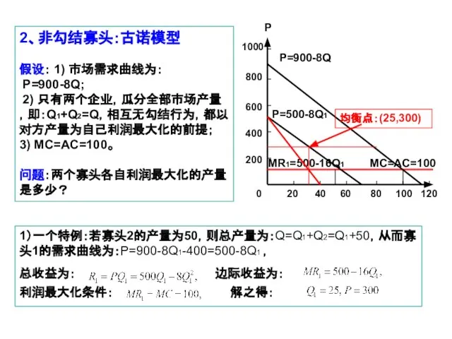 2、非勾结寡头：古诺模型 假设： 1) 市场需求曲线为： P=900-8Q; 2) 只有两个企业，瓜分全部市场产量，即：Q1+Q2=Q，相互无勾结行为，都以对方产量为自己利润最大化的前提； 3) MC=AC=100。 问题：两个寡头各自利润最大化的产量是多少？ P