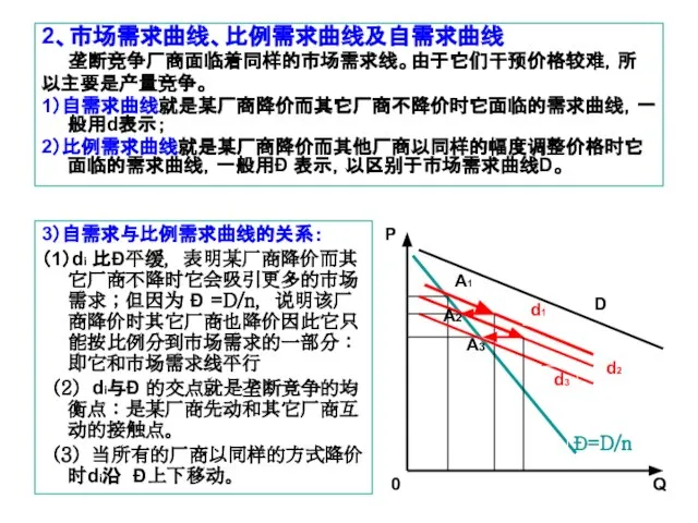 2、市场需求曲线、比例需求曲线及自需求曲线 垄断竞争厂商面临着同样的市场需求线。由于它们干预价格较难，所 以主要是产量竞争。 1）自需求曲线就是某厂商降价而其它厂商不降价时它面临的需求曲线，一般用d表示； 2）比例需求曲线就是某厂商降价而其他厂商以同样的幅度调整价格时它面临的需求曲线，一般用Đ 表示，以区别于市场需求曲线D。 3）自需求与比例需求曲线的关系： （1）di 比Đ平缓，表明某厂商降价而其它厂商不降时它会吸引更多的市场需求；但因为 Đ =D/n，说明该厂商降价时其它厂商也降价因此它只能按比例分到市场需求的一部分：即它和市场需求线平行