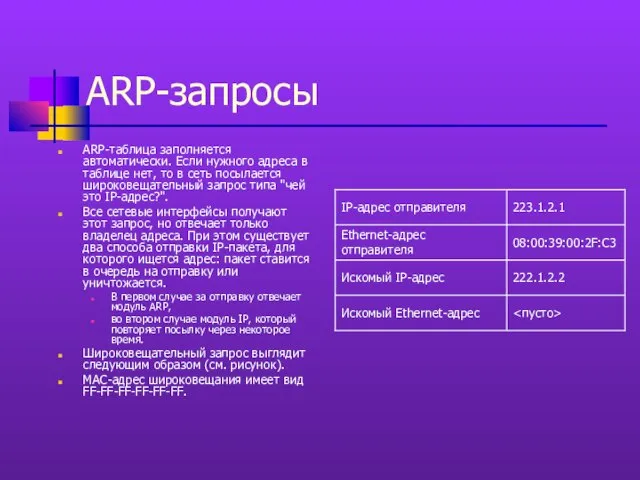 ARP-запросы ARP-таблица заполняется автоматически. Если нужного адреса в таблице нет, то