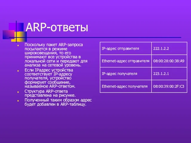 ARP-ответы Поскольку пакет ARP-запроса посылается в режиме широковещания, то его принимают