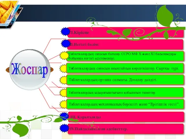 I.Кіріспе Жоспар II.Негізгі бөлім: Таблеткалардың сапасын бағалау. ССРО МФ Х және