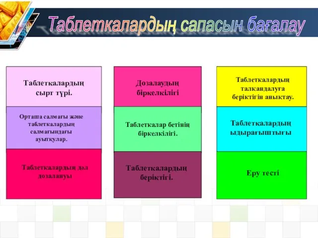 Таблеткалардың сырт түрі. Орташа салмағы және таблеткалардың салмағындағы ауытқулар. Таблеткалардың дәл