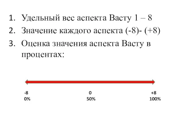 Удельный вес аспекта Васту 1 – 8 Значение каждого аспекта (-8)-