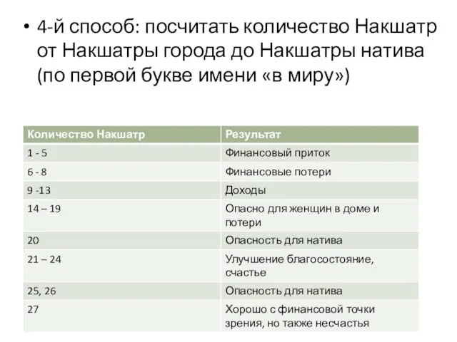 4-й способ: посчитать количество Накшатр от Накшатры города до Накшатры натива