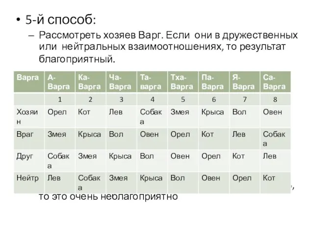 5-й способ: Рассмотреть хозяев Варг. Если они в дружественных или нейтральных