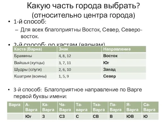 1-й способ: Для всех благоприятны Восток, Север, Северо-восток. 2-й способ: по