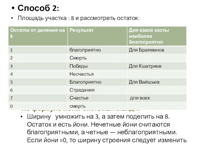 Способ 2: Площадь участка : 8 и рассмотреть остаток: По формуле