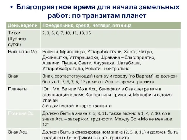 Благоприятное время для начала земельных работ: по транзитам планет