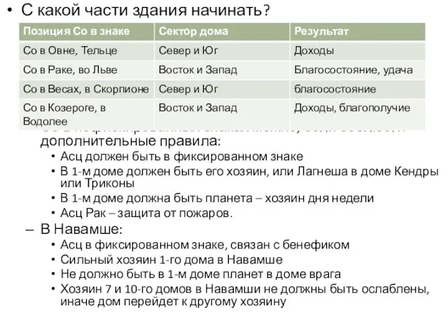 С какой части здания начинать? Со в нефискированных знаках можно, если