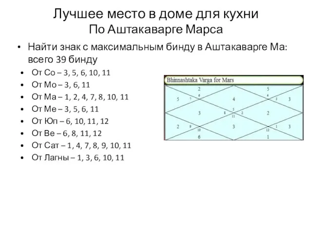 Найти знак с максимальным бинду в Аштакаварге Ма: всего 39 бинду