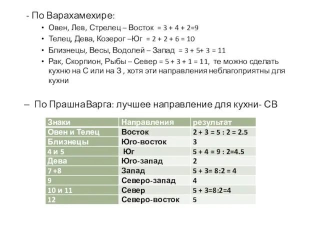 - По Варахамехире: Овен, Лев, Стрелец – Восток = 3 +