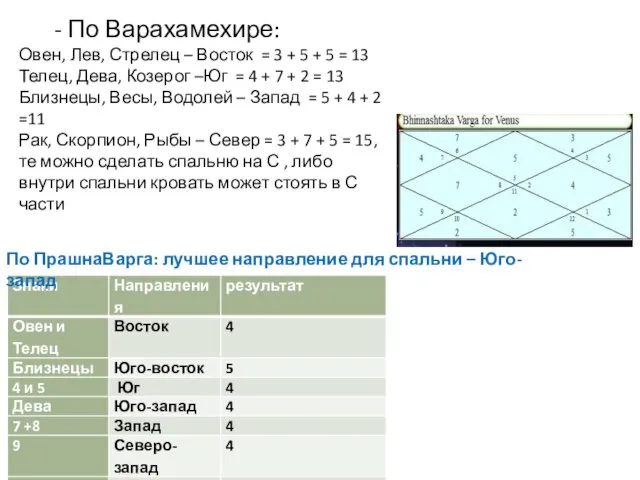 - По Варахамехире: Овен, Лев, Стрелец – Восток = 3 +