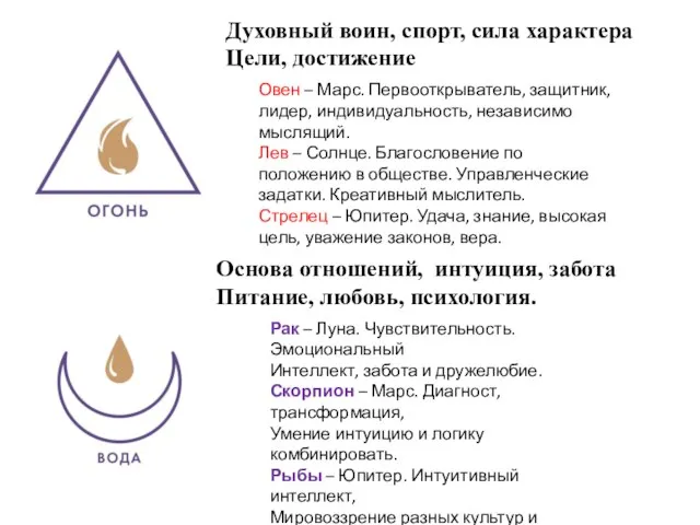 Духовный воин, спорт, сила характера Цели, достижение Основа отношений, интуиция, забота