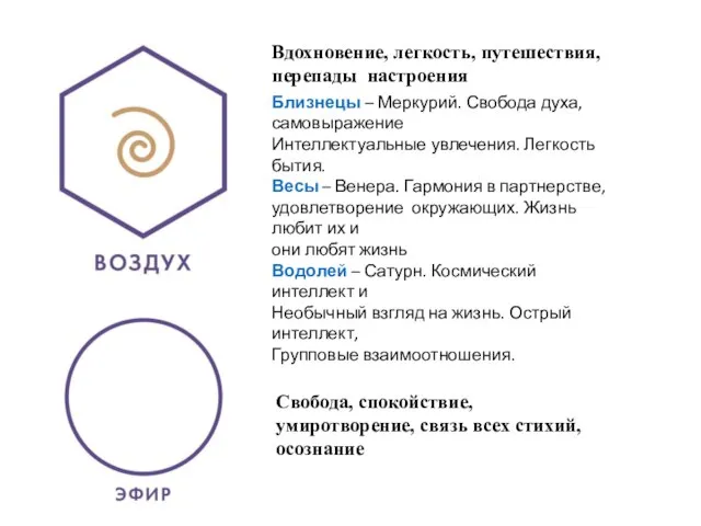 Свобода, спокойствие, умиротворение, связь всех стихий, осознание Вдохновение, легкость, путешествия, перепады