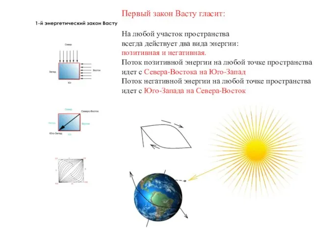 Первый закон Васту гласит: На любой участок пространства всегда действует два