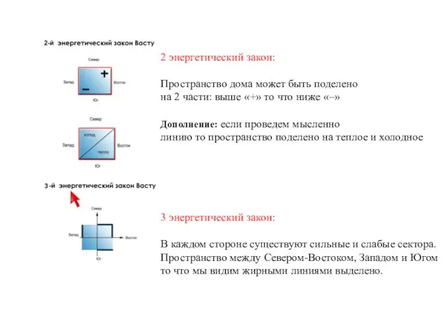 2 энергетический закон: Пространство дома может быть поделено на 2 части: