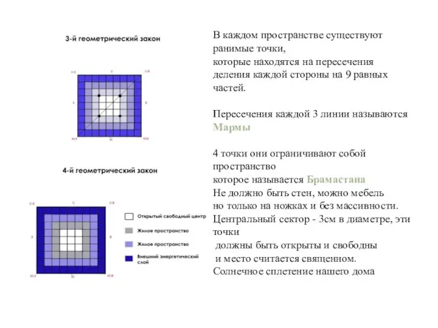 В каждом пространстве существуют ранимые точки, которые находятся на пересечения деления