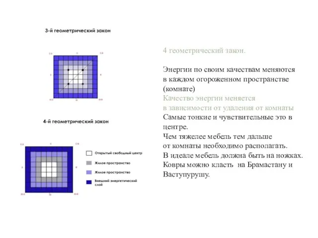 4 геометрический закон. Энергии по своим качествам меняются в каждом огороженном