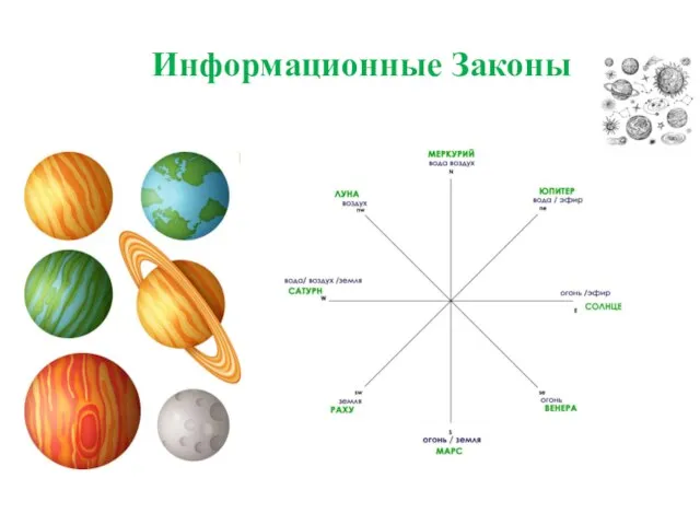 Информационные Законы