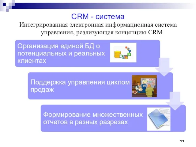 CRM - система Интегрированная электронная информационная система управления, реализующая концепцию CRM