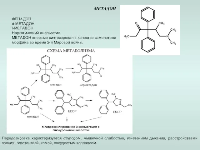 МЕТАДОН ФЕНАДОН d-МЕТАДОН l-МЕТАДОН Наркотический анальгетик. МЕТАДОН впервые синтезирован в качестве