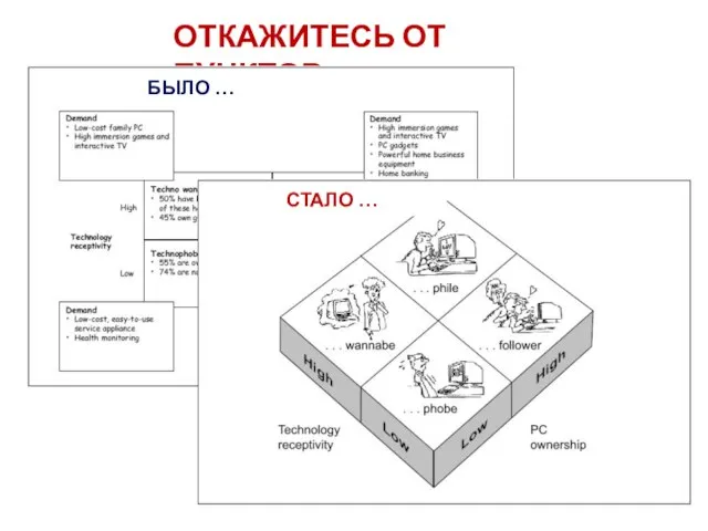 ОТКАЖИТЕСЬ ОТ ПУНКТОВ БЫЛО … СТАЛО …