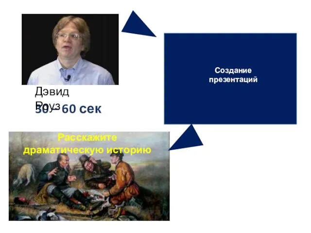 30 – 60 сек Дэвид Роуз Расскажите драматическую историю