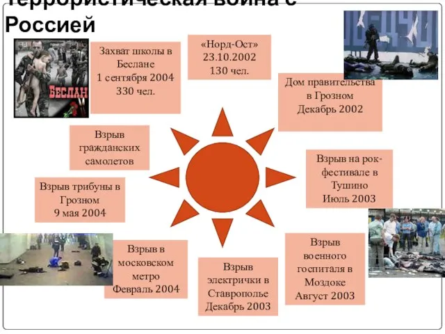 Террористическая война с Россией «Норд-Ост» 23.10.2002 130 чел. Дом правительства в