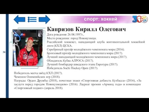 спорт: хоккей 30 Капризов Кирилл Олегович Дата рождения 26.04.1997г., Место рождения: