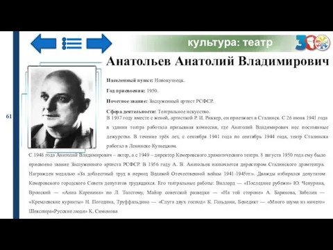 61 культура: театр Анатольев Анатолий Владимирович Населенный пункт: Новокузнецк. Год присвоения: