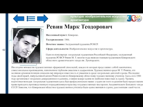 культура: изобразительное искусство и архитектура 62 Ревин Марк Теодорович Населенный пункт: