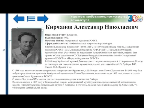 культура: изобразительное искусство и архитектура 63 Кирчанов Александр Николаевич Населенный пункт: